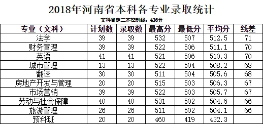 沙河三中小升初录取分数线多少?