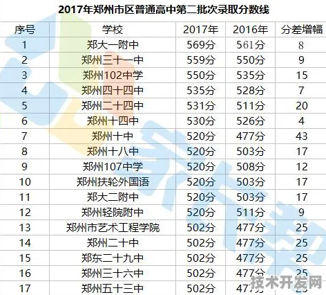 沙河三中小升初录取分数线多少?