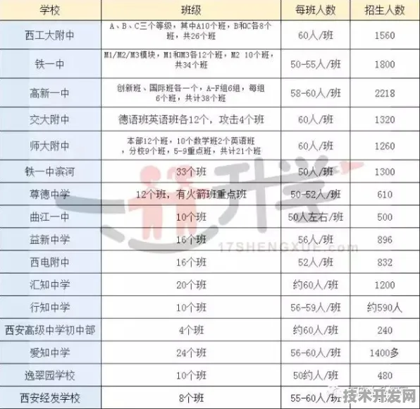 沙河三中小升初录取分数线多少?
