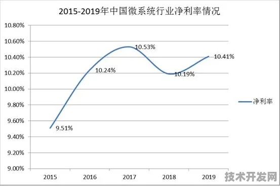 四平新型消费投资增长13%2025 2028，看智慧消费新图景如何落地生根