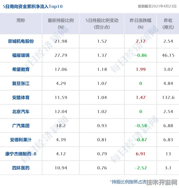上海科技快讯：药明康德国际标准制定取得进展，区块链参与主导，获浦东新区奖励