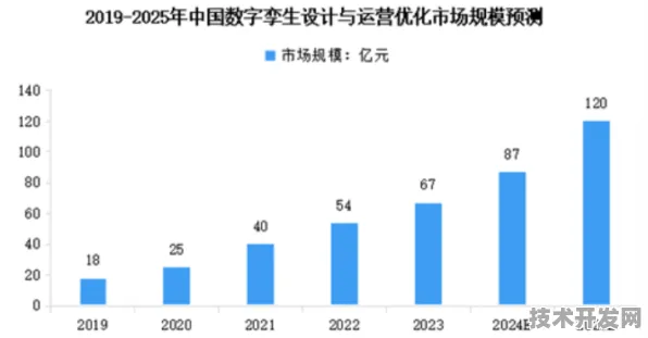 依图科技数字孪生技术效率跃升35.7%2025年技术落地与未来十年产业变革指南