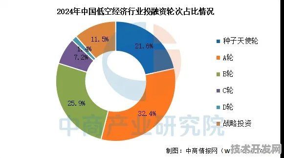 2028年广西低空经济产值突破800亿，从106个重大项目看未来五年产业变革路径