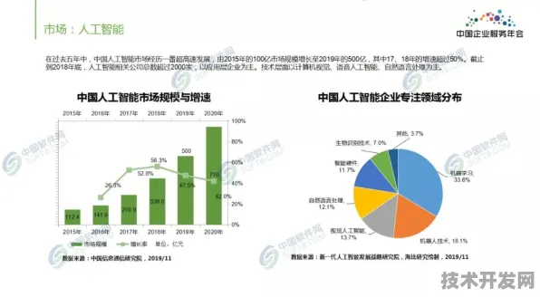 申城技术前沿：上海超导在大数据领域取得重大突破，获AI+制造实施方案支持，性能提升115.7%