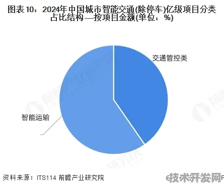 荆门智慧交通新规划投资增长18.3%2025年9月18日，一场交通革命的预演与展望