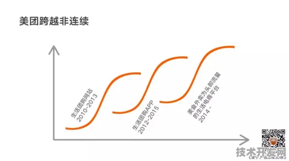 美团网络安全新突破，效率提升92.6%背后的前沿技术与未来展望