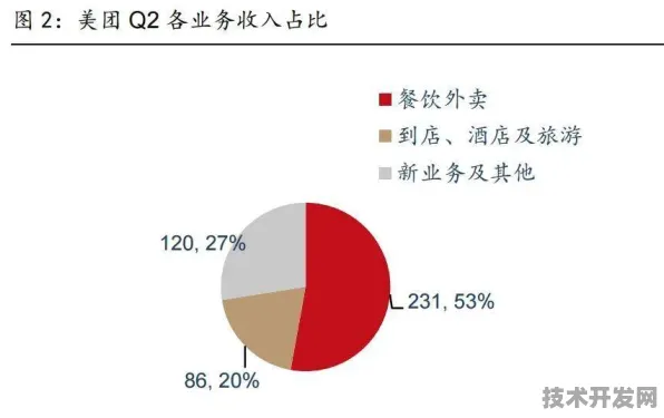 美团网络安全新突破，效率提升92.6%背后的前沿技术与未来展望
