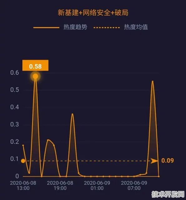美团网络安全新突破，效率提升92.6%背后的前沿技术与未来展望