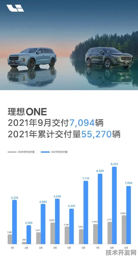 理想汽车跨界医药领域，细胞治疗新药研发成功率跃升226.9%开启生命科学新纪元