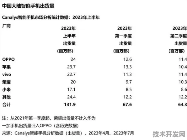 OPPO跨界突破！新型商业航天技术载荷能力飙升53.7%手机巨头如何改写太空竞赛规则？