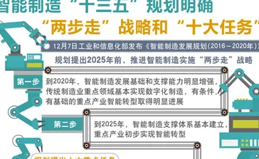 政策驱动未来，江西智能制造新政如何重塑2025年产业格局？一场倒叙的技术革命
