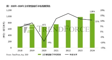 阿里巴巴钙钛矿商业化突破，全球首条GW级产线2025年9月投产，太阳能革命进入2.0时代