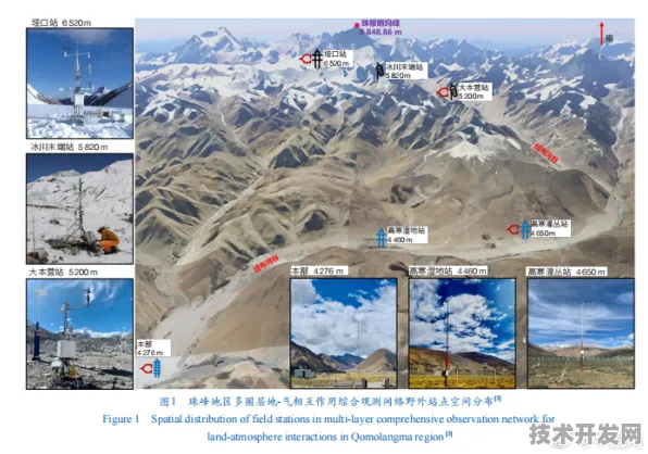 倒计时三年，西藏量子科技新政如何改写高原数字经济版图？从2027年冰川监测卫星发射看2025年政策创新