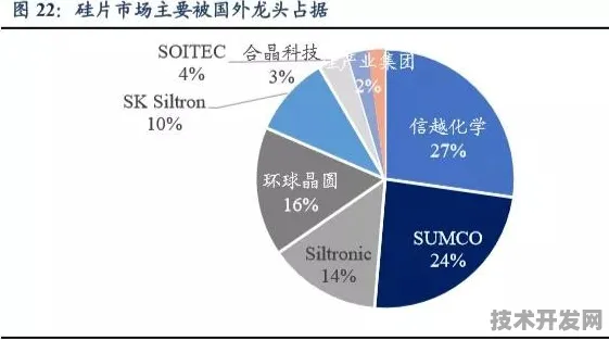 中芯国际国际标准制定破局，数字孪生主导引领半导体技术新变革