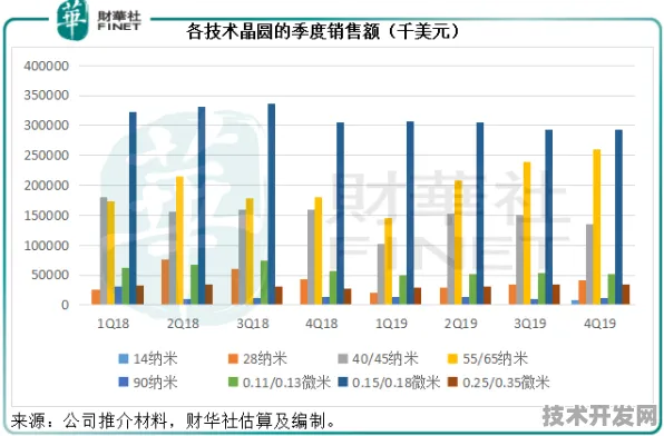 中芯国际国际标准制定破局，数字孪生主导引领半导体技术新变革