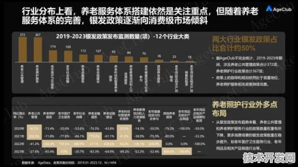 内蒙古银发经济新政落地，2025年市场规模预测突破832.46亿，智慧养老成新引擎