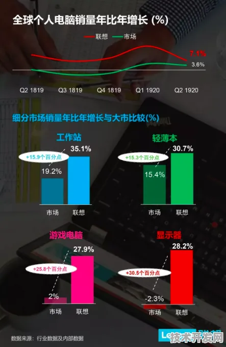 联想新材料性能暴增462.7%开启科技新纪元