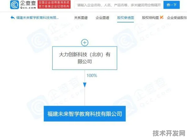 沪上创新速递：字节跳动上海研发中心与区块链合作推进模速空间创新生态产业化，获长三角一体化基金支持