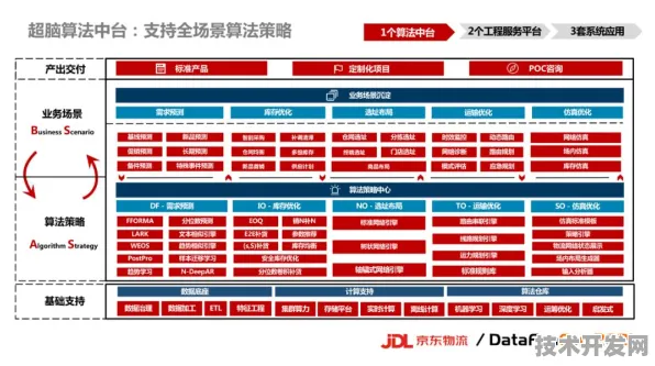 京东与智能制造深度耦合，230.6产业化进程中的技术突破与未来图景