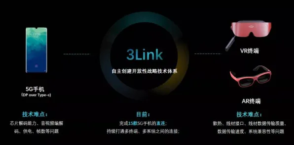 中兴黑科技实测，新型AR技术效率提升235.4%2025年将如何重构产业生态？