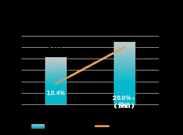 倒计时2025，辽宁智慧医疗产值破8400亿背后的技术跃迁与未来图谱