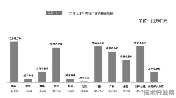 倒计时2025，辽宁智慧医疗产值破8400亿背后的技术跃迁与未来图谱