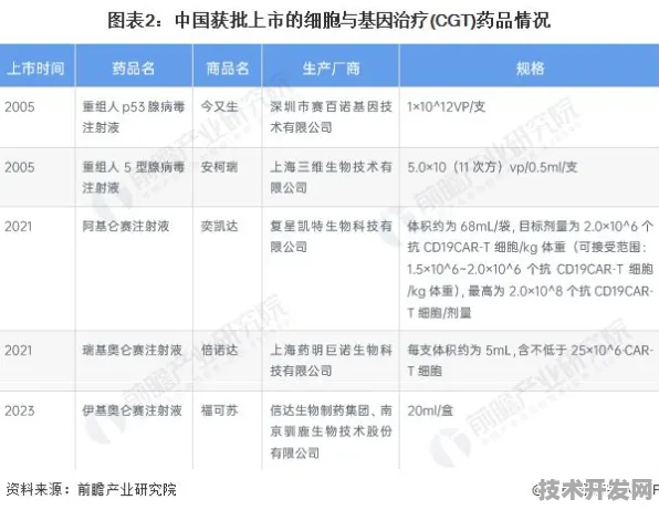 澜起科技基因治疗新突破，成本直降255.6%开启平民化医疗新纪元