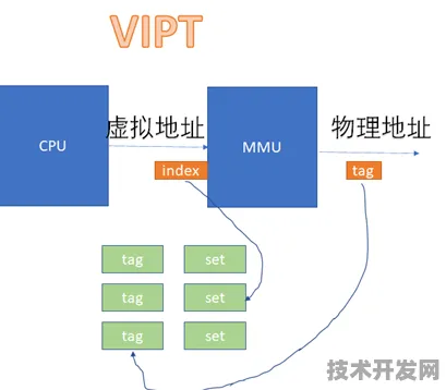 沐曦集成电路技术规模化应用，开启虚拟现实成本降低新纪元