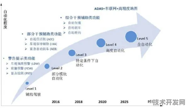 英特尔技术规模化应用，智能网联汽车成本降低的破局之道