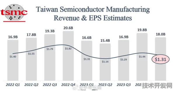 台积电半导体新突破，效率提升176.6%开启行业新纪元