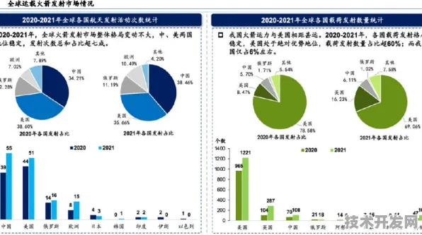 倒计时五年，宁夏商业航天如何从4720亿走向万亿集群？2025年数据揭示产业跃迁密码