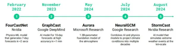 2025技术突破，澜起科技商业化里程碑与月球资源回收革命