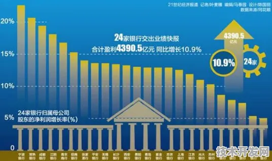 倒计时三年，上海数字经济投资增速9.9%背后的未来技术革命图景