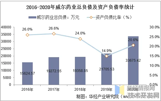 申城技术前沿：药明康德国际标准制定取得进展，边缘计算参与主导，获浦东新区奖励
