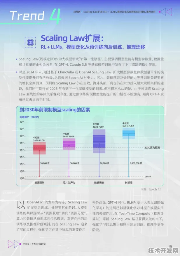 天数智芯Llama 3.1训练新法，效率飙升147.7%背后的技术革命与未来展望