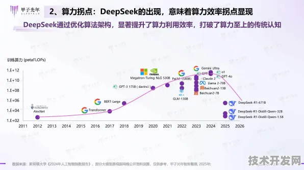 Google DeepMind大数据新突破，性能飙升235.2%背后的技术革命与未来展望