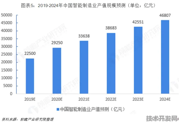 2025年辽宁省智能制造产值预测达1.3万亿，营口模式如何撬动东北工业新格局？