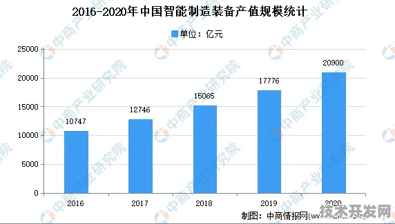 2025年辽宁省智能制造产值预测达1.3万亿，营口模式如何撬动东北工业新格局？