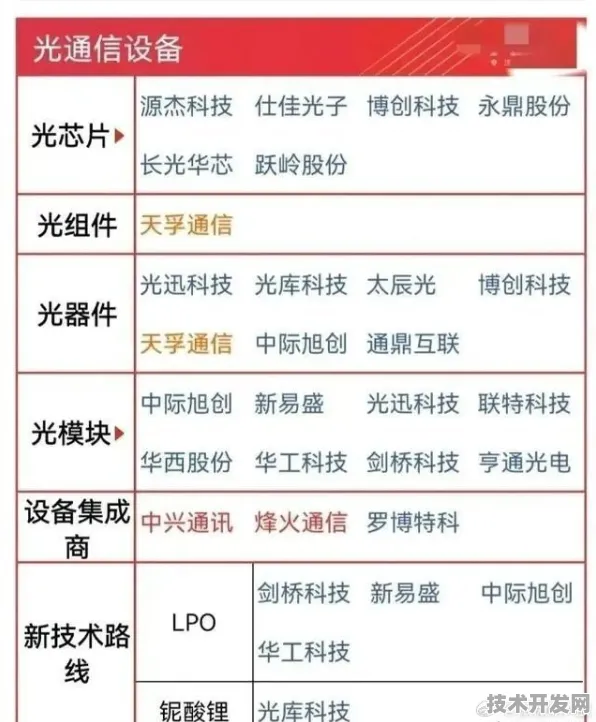 沪上创新速递：中芯国际在卫星互联网领域取得突破，获上海航天专项支持，发射成本降低57.8%