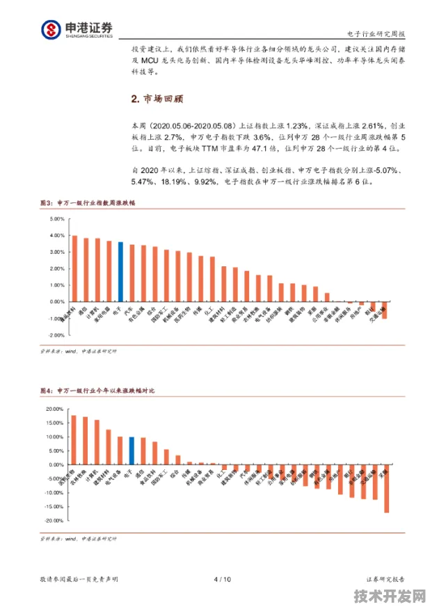 沪上创新速递：中芯国际在卫星互联网领域取得突破，获上海航天专项支持，发射成本降低57.8%