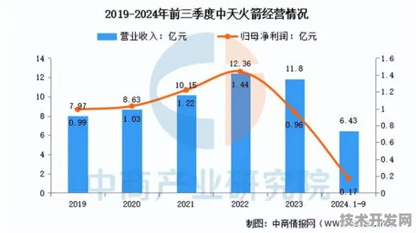 倒看大同商业航天，15.5%投资增长背后的未来布局与2025年新规划展望