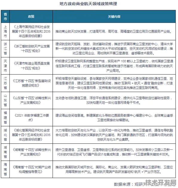 倒看大同商业航天，15.5%投资增长背后的未来布局与2025年新规划展望