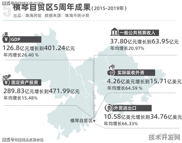 倒计时五年，澳门数字金融196个新引擎如何重塑大湾区金融版图？