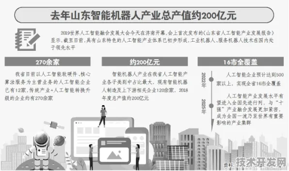 倒叙看发展，山东省新增138个智能制造重大项目，未来数据揭示产业升级新方向