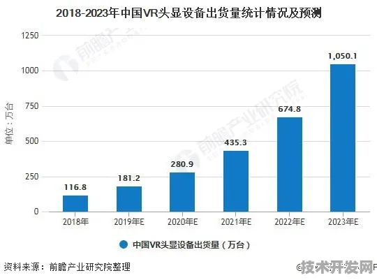 倒叙看发展，内蒙古智能制造产值突破4250.8亿元，未来潜力几何？