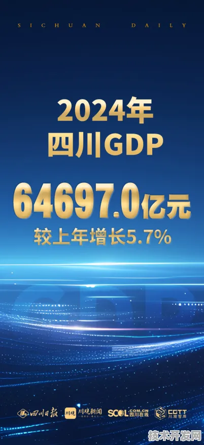 倒叙看发展，未来数据揭示四川智能制造产值增长新态势