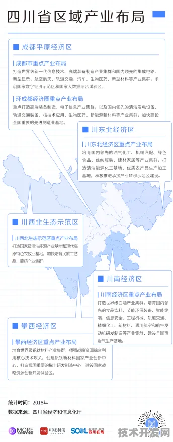 倒叙看发展，未来数据揭示四川智能制造产值增长新态势