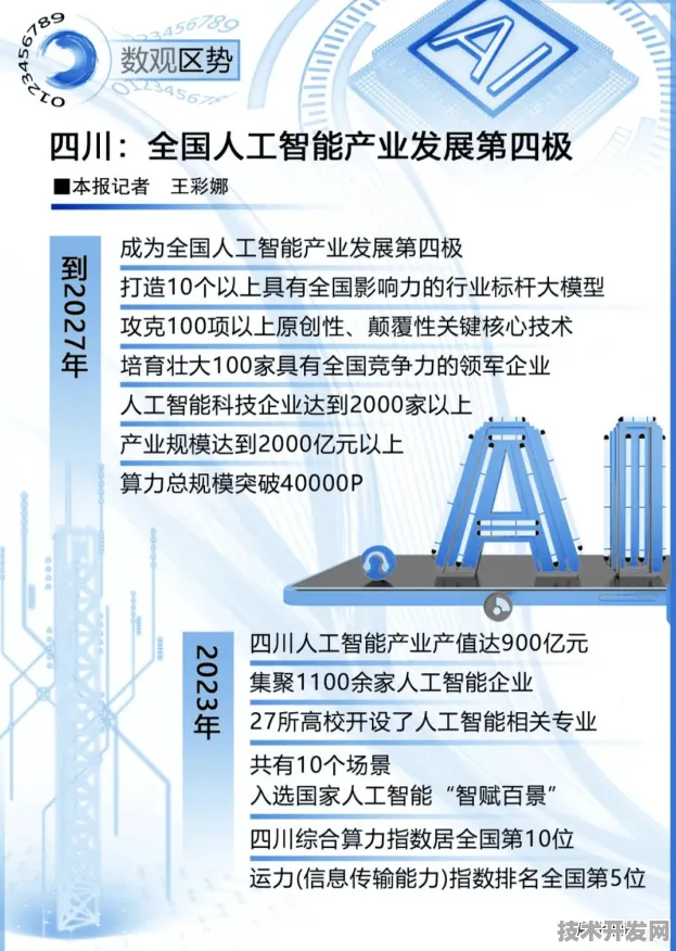 倒叙看发展，未来数据揭示四川智能制造产值增长新态势