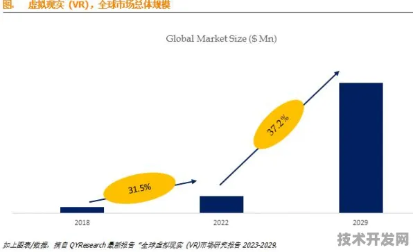 壁仞科技引领VR国际标准新征程，2025 2030技术演进与产业变革全景展望