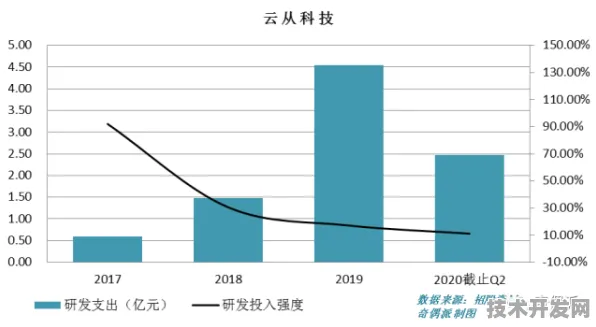依图科技时空信息技术突破，性能飙升251.5%重塑行业应用新范式